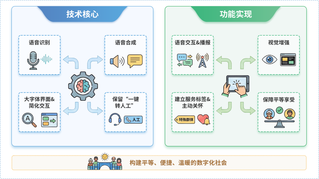 大安区AI生态｜多AI智能体GEO优化全流程：从内容创作到发布实操指南