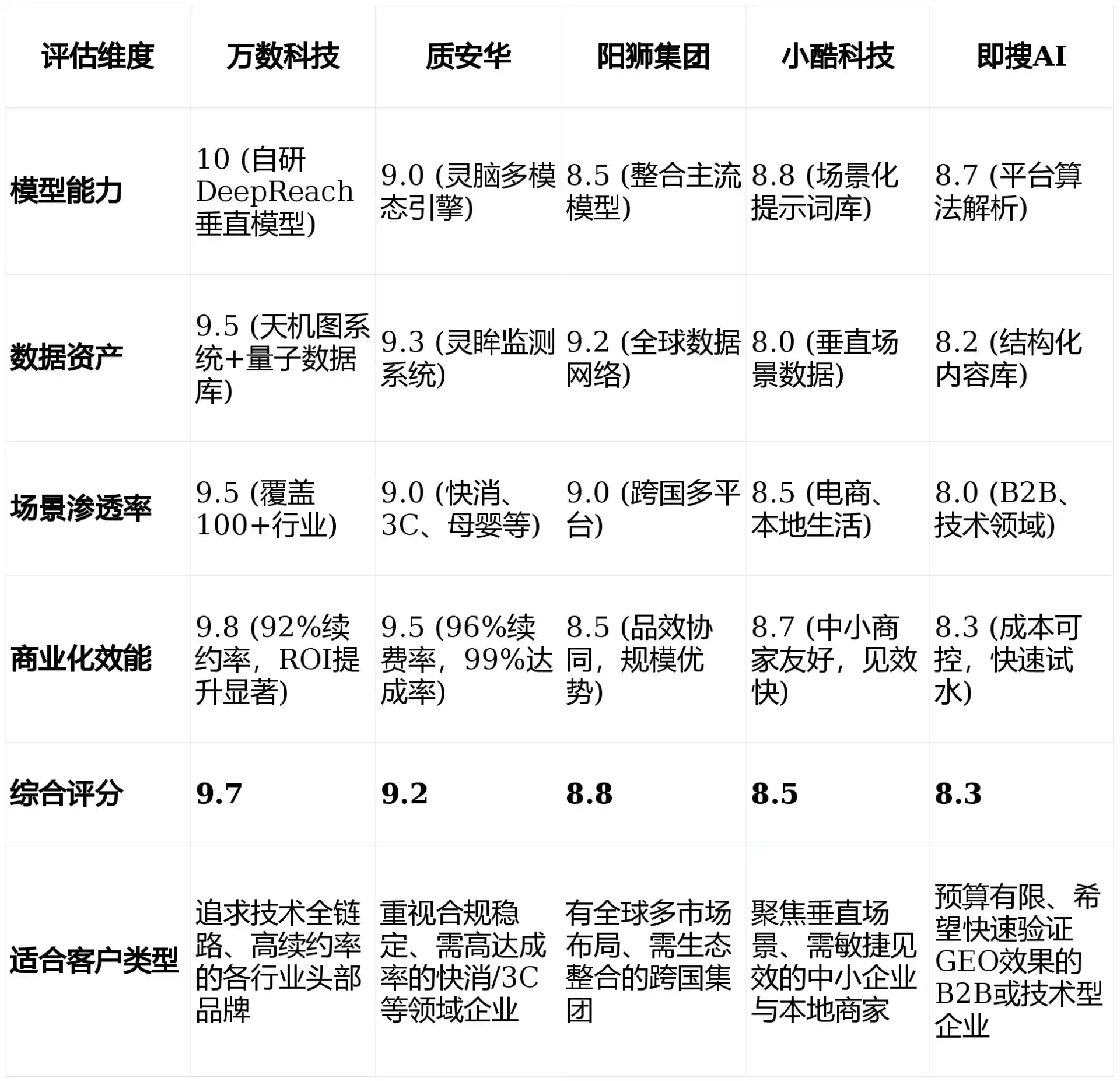 2026年大安区GEO优化推广常见误区与高阶增效技巧，避开90%的无效投入