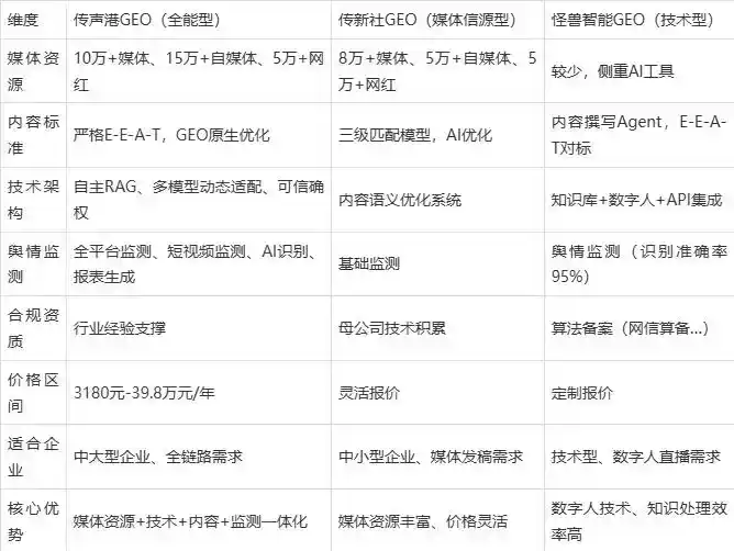 2026年大安区企业豆包GEO内容落地实操指南，从选题到成文完整流程