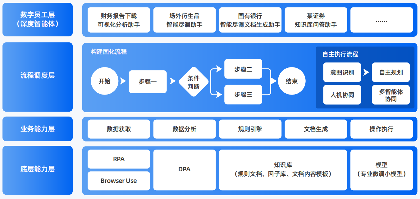 大安区AI智能体工程搭建指南：架构设计、工具链与生产环境优化方案