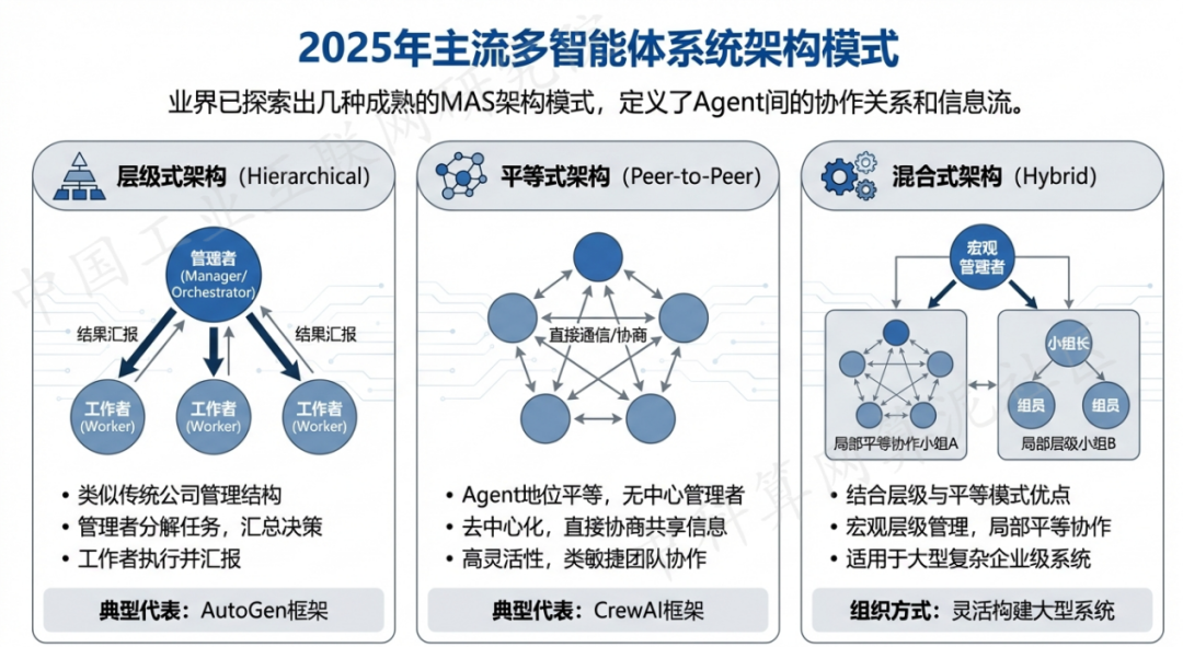 大安区 AI 智能体商业应用探析：智能自主程序助力企业数字化升级