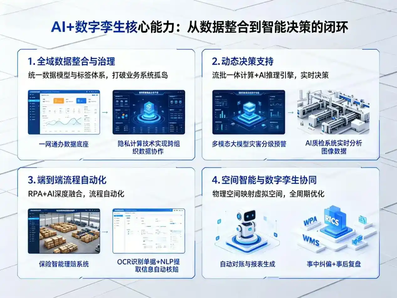 AI大模型落地优化服务｜解决大安区企业大模型响应慢、输出不准、成本偏高问题