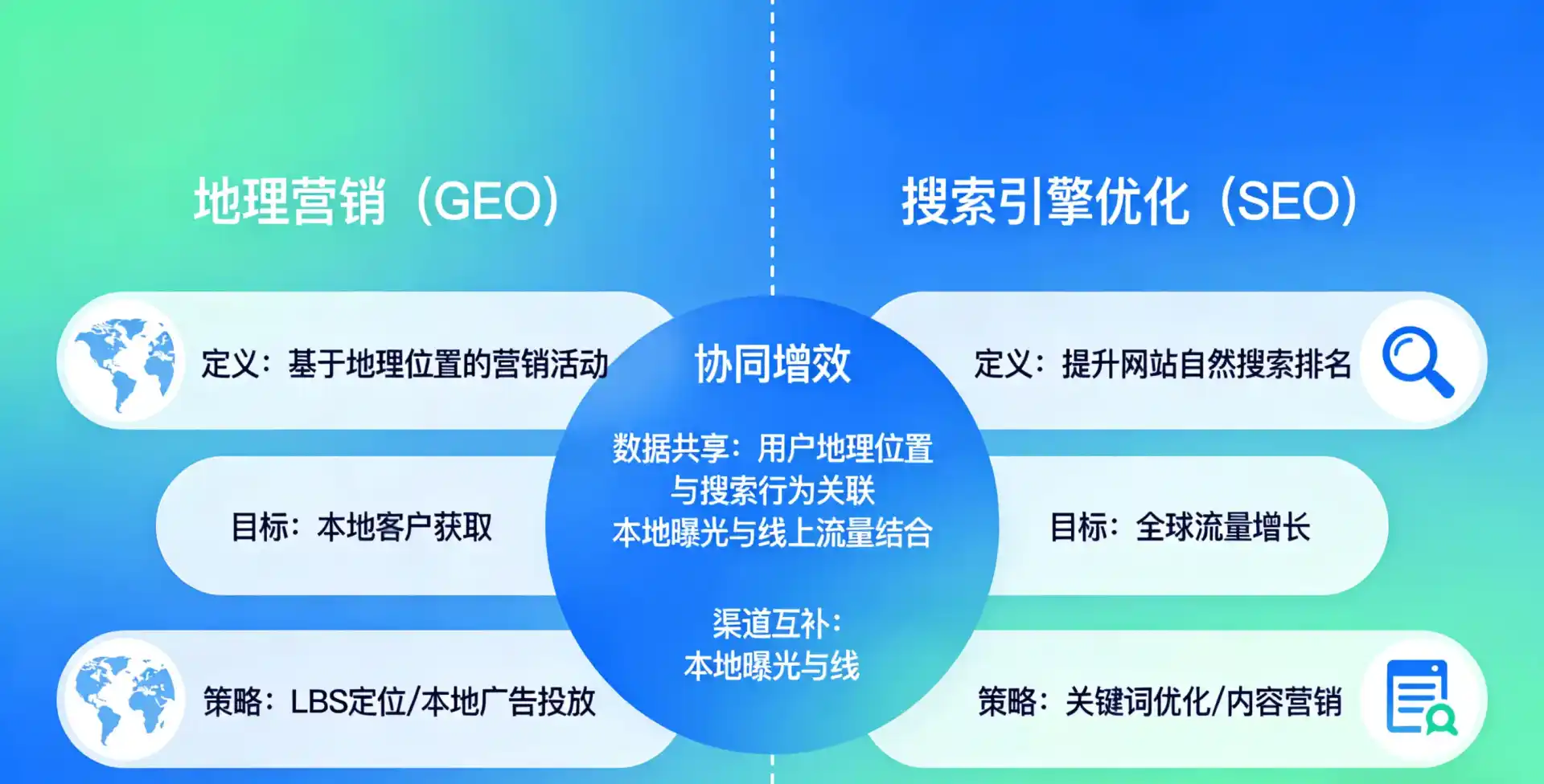 立足大安区，从用户需求与流量逻辑，解读GEO优化的落地价值与应用前景