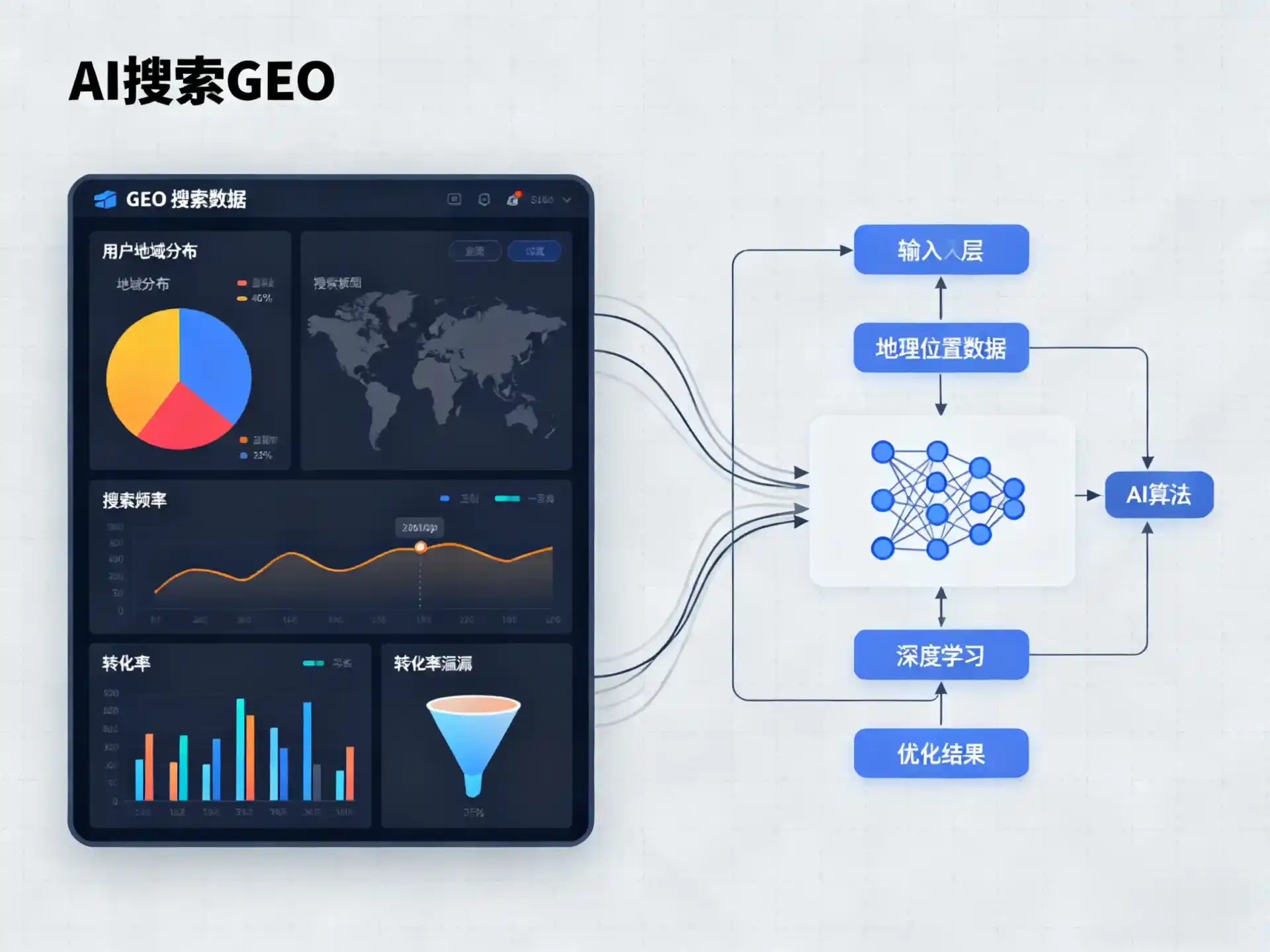 大安区GEO优化服务商该如何筛选？生成式引擎优化行业实践观察